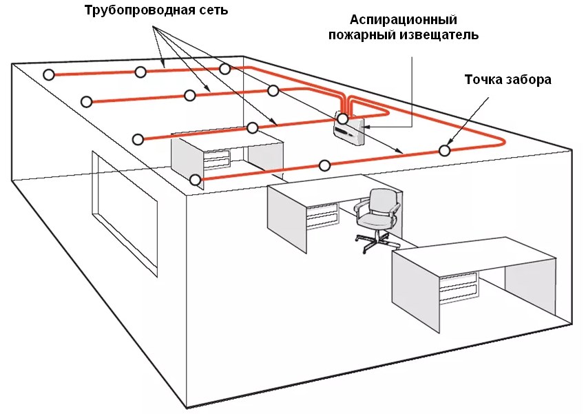 Схема установки датчиков