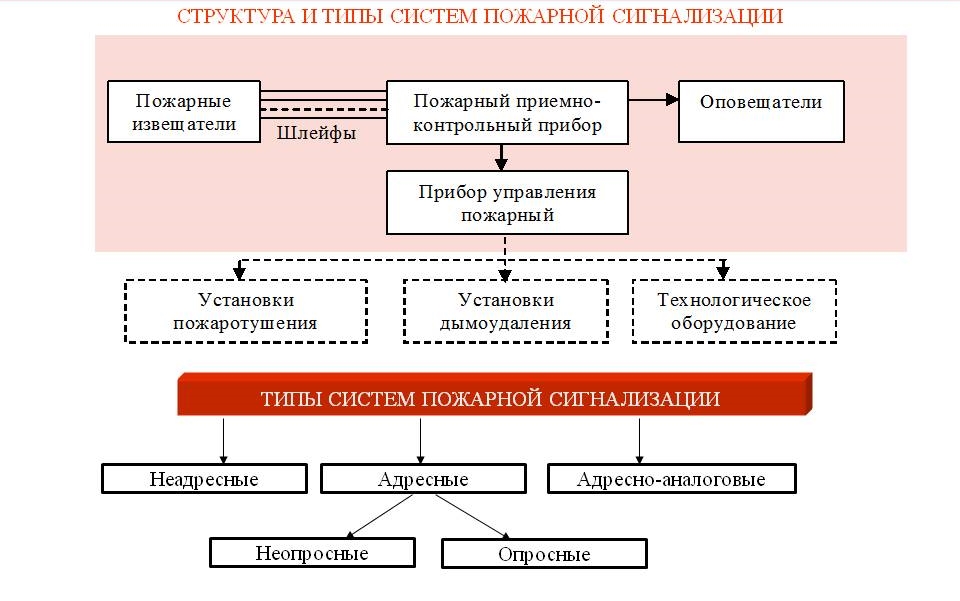 Схема противопожарной защиты