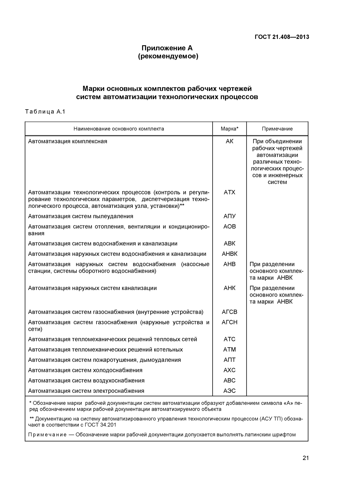 Марки основных комплектов рабочих чертежей. Марки основных комплектов рабочих чертежей систем автоматизации. Состав комплекта рабочей документации ГОСТ. Марки комплектов чертежей рабочей документации. Маркировка разделов рабочей документации.